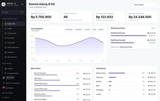 Dasbor KITAPOS yang merangkum pendapatan dan performa semua outlet
