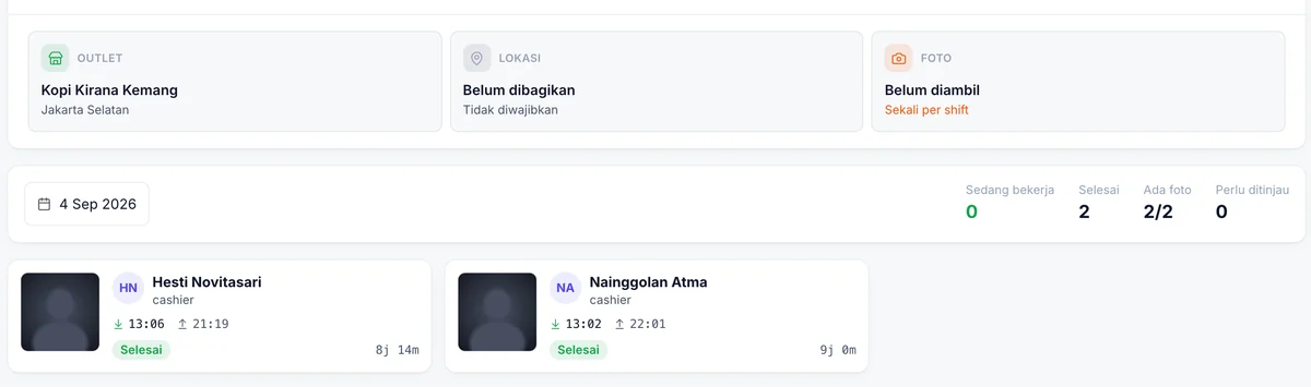 Daftar kehadiran staf di HQ: foto absen, jam masuk, dan durasi kerja per orang